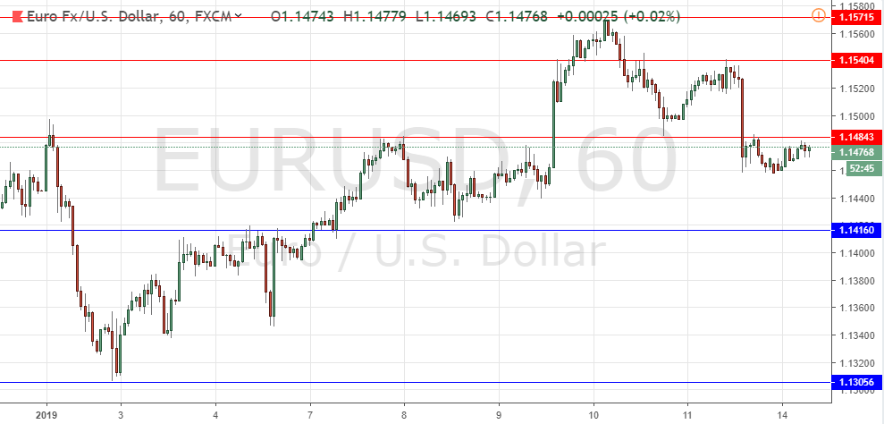 EUR/USD